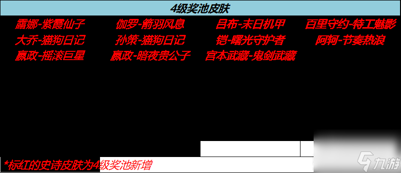 王者荣耀流光耀时免费送史诗皮肤活动详情