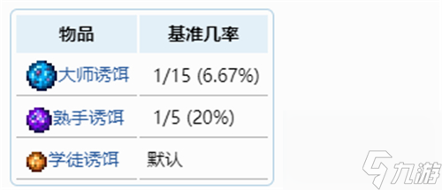 泰拉瑞亚渔夫任务奖励顺序1.4-钓鱼任务奖励大全