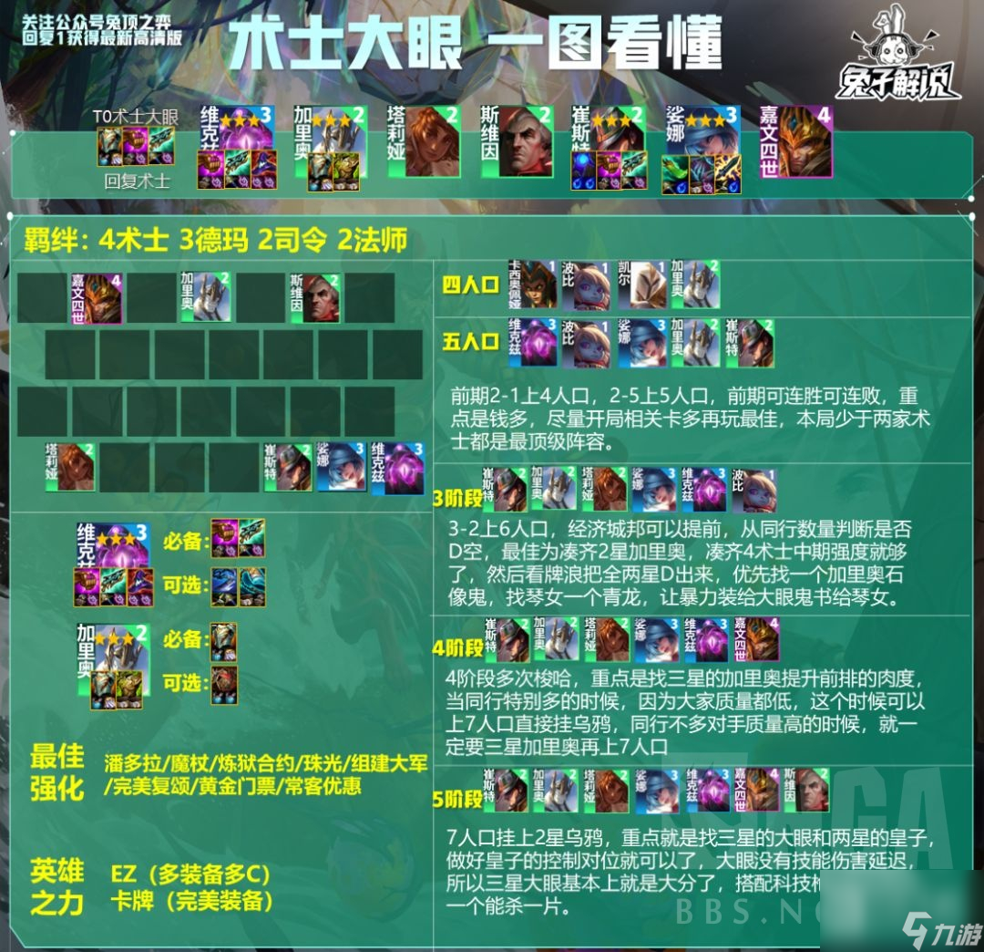《云顶之弈》S9.5术士大眼阵容玩法