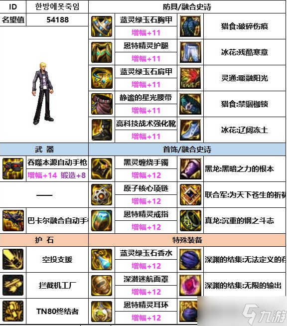 《dnf》神界版本男机械装备选择推荐