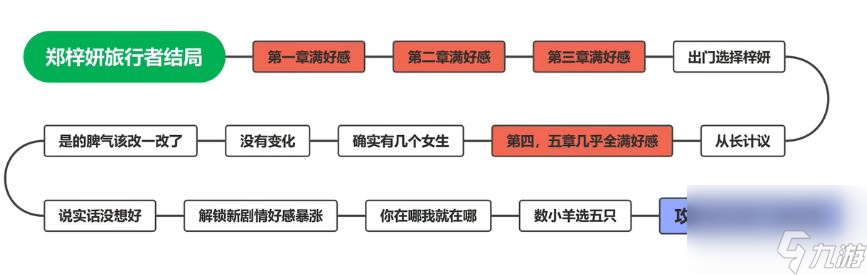 完蛋我被美女包圍了鄭梓妍結(jié)局