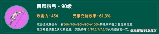 原神V4.1温迪角色攻略分享