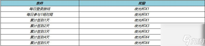 王者荣耀周年庆福利限定拖尾免费得 王者荣耀周年庆参与活动免费获得限定拖尾