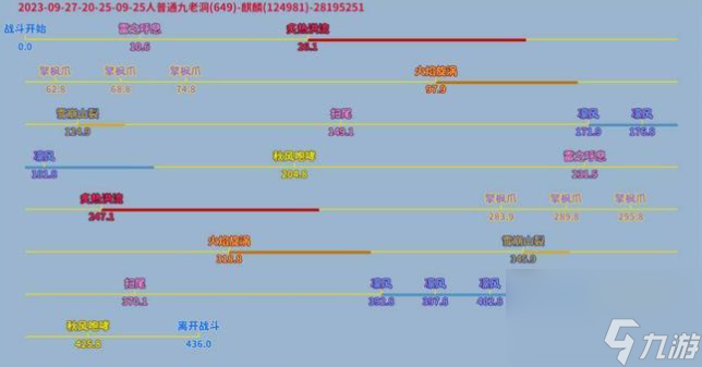 劍網(wǎng)3最新25人普通九老洞副本打法詳情