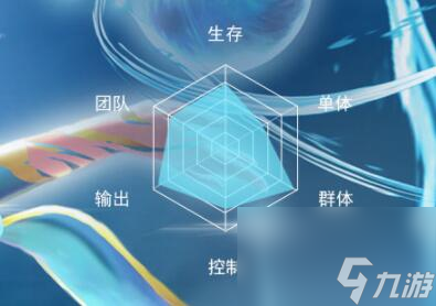 海神波塞西怎么样 新斗罗大陆海神波塞西人物介绍