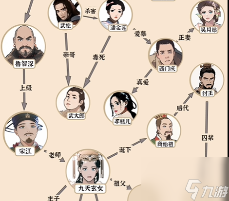 爆梗找茬王宝葫芦人脉怎么过