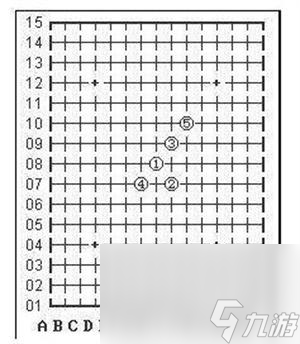 五子棋必胜阵法有哪些_必胜阵法汇总