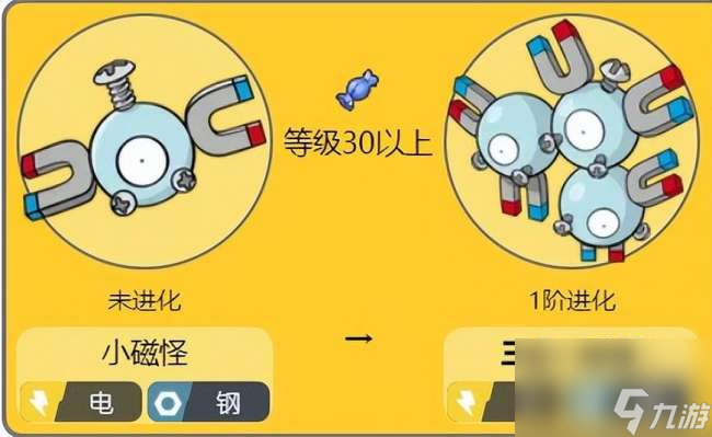 宝可梦三合一磁怪怎么进化值得培养吗（种族值介绍和配招推荐）