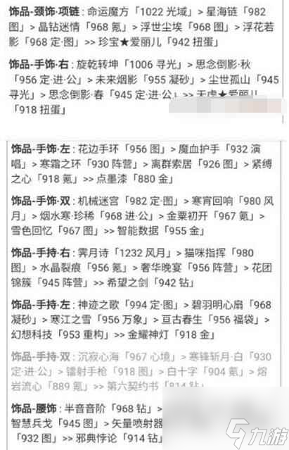 《奇迹暖暖》罪恶的源头搭配攻略