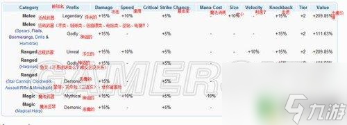 泰拉瑞亚毁灭刃最好前缀 泰拉瑞亚装备前缀排行榜