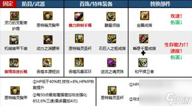 DNF黑暗武士穿什么甲好2023（110级最佳装备搭配推荐）