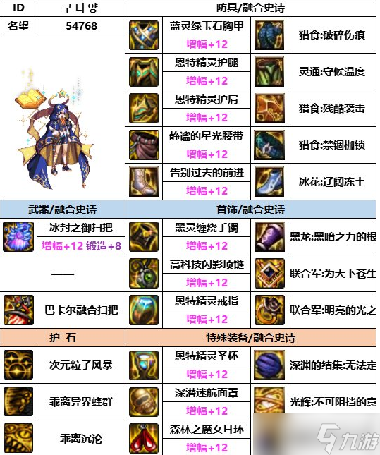 《dnf》神界版本次元行者装备选择推荐