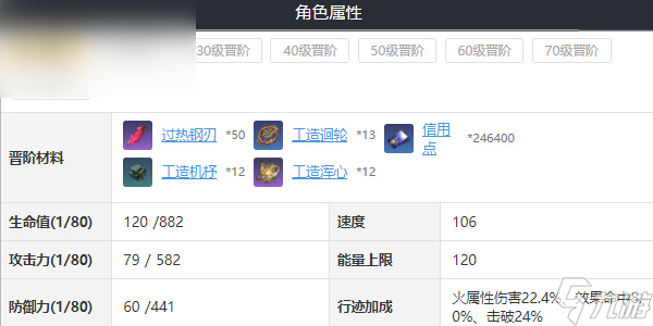 崩坏星穹铁道桂乃芬培养攻略