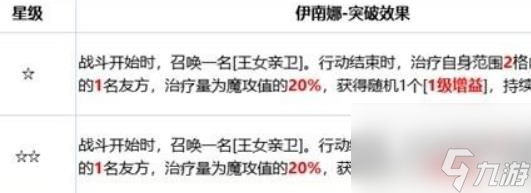 鈴蘭之劍伊南娜怎么樣 鈴蘭之劍伊南娜角色介紹