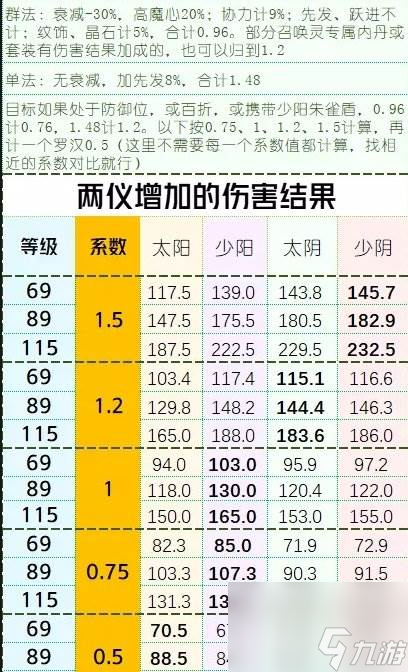 《夢幻西游手游》匯靈盞哪個屬性好 四象兩儀被動法寶匯靈盞分析
