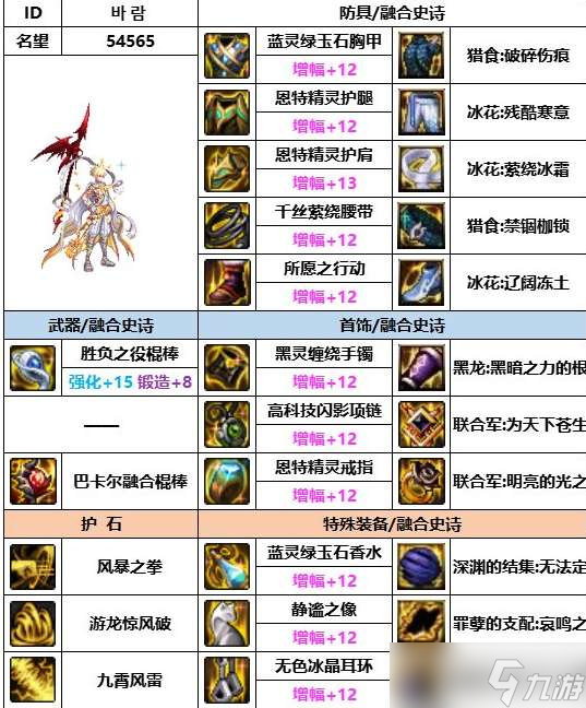 《dnf》神界版本風(fēng)法裝備選擇推薦