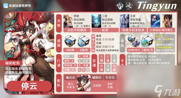 《崩坏星穹铁道》1.4版镜流出装配装教程