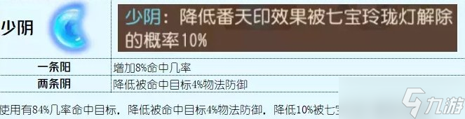 《夢(mèng)幻西游手游》番天印哪個(gè)屬性好 四象兩儀主動(dòng)法寶番天印分析