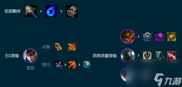 《云顶之弈》S9.5转职7德玛阵容羁绊搭配攻略