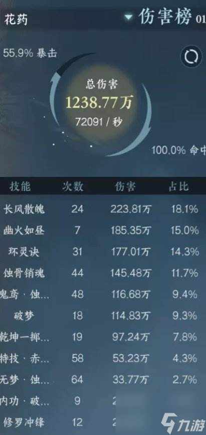 《逆水寒手游》九灵PVE独珍怎么样 九灵PVE独珍搭配伤害测试详情