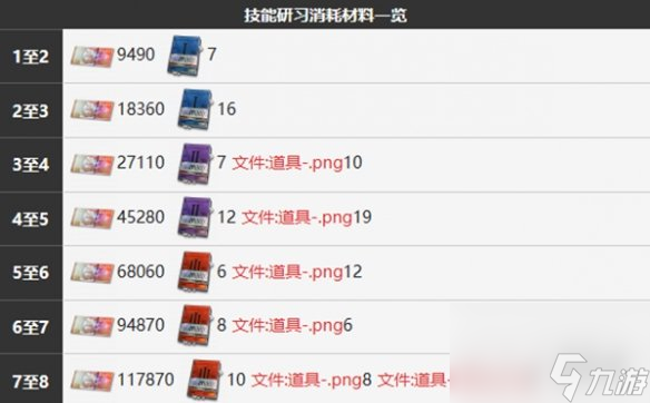 雾境序列茉夏角色说明