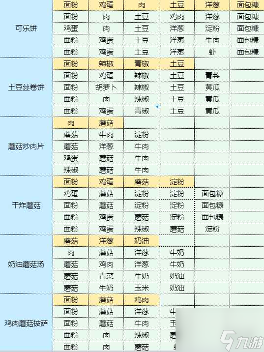 《魔卡少女櫻回憶鑰匙》洋蔥炒雞蛋怎么做 洋蔥炒雞蛋食譜配方