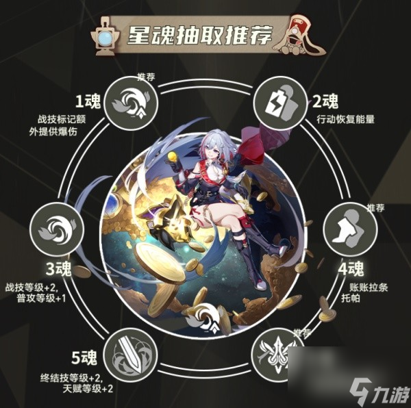 《崩坏星穹铁道》1.4托帕全面养成指南 托帕出装推荐与配队选择