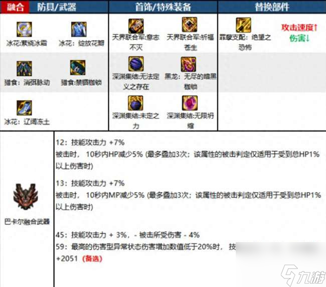 DNF黑暗武士穿什么甲好2023（110级最佳装备搭配推荐）