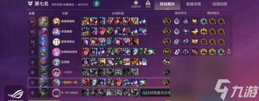 金铲铲之战S9.5诺克铁男阵容怎么玩