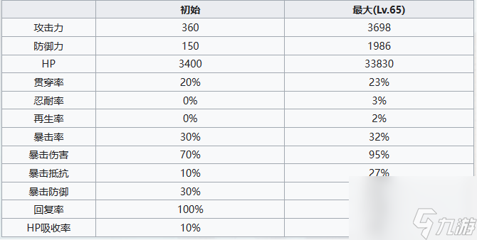 七人傳奇光與暗之交戰(zhàn)圣騎士杰莉卡角色介紹一覽