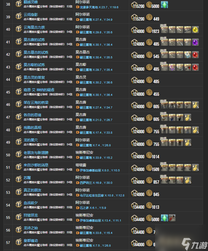 ff143.0主线任务一览表（ff143.0主线任务有哪些）