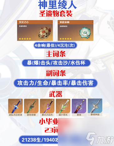 原神神里绫人毕业面板是怎样的 神里绫人毕业面板属性参考