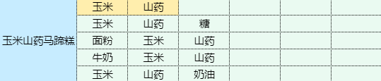 《魔卡少女樱回忆钥匙》玉米山药马蹄糕怎么做 玉米山药马蹄糕食谱配方