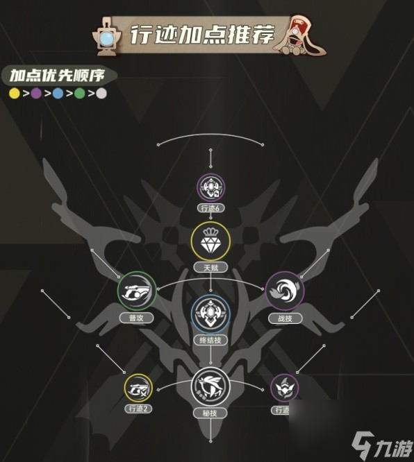 《崩坏星穹铁道》1.4托帕全面养成指南 托帕出装推荐与配队选择