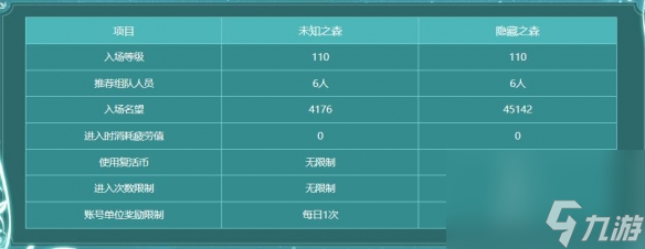 《dnf》未知之森活动玩法