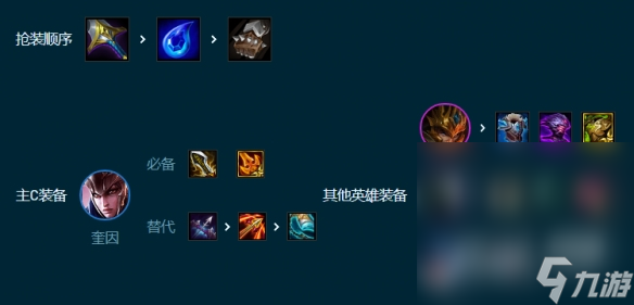 《云顶之弈》S9.5转职7德玛阵容玩法攻略分享