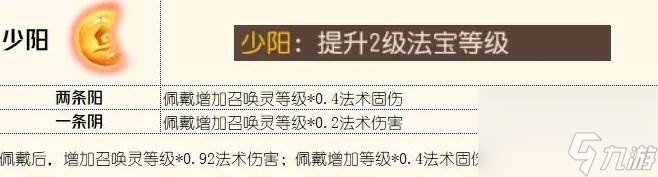 《夢幻西游手游》匯靈盞哪個屬性好 四象兩儀被動法寶匯靈盞分析