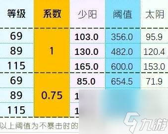 《夢幻西游手游》匯靈盞哪個屬性好 四象兩儀被動法寶匯靈盞分析