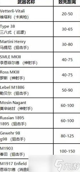 戰(zhàn)地2042新手入門攻略 戰(zhàn)地2042怎么玩