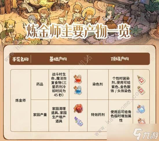 森之国度炼金师玩法技巧攻略分享