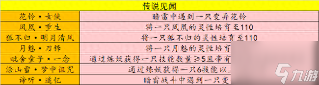 造梦西游3山河社稷图有什么用（山河社稷图技能如何获取）