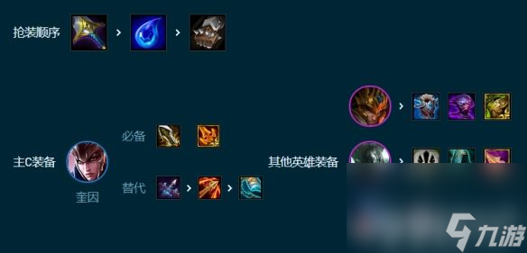 《云顶之弈》S9.5转职7德玛阵容如何搭配 S9.5转职7德玛阵容玩法指南