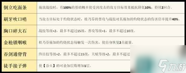 《崩坏星穹铁道》桂乃芬培养全面解析 桂乃芬技能介绍与出装、配队教程