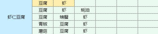 《魔卡少女樱回忆钥匙》嫩豆腐烧豌豆米怎么做 嫩豆腐烧豌豆米食谱配方
