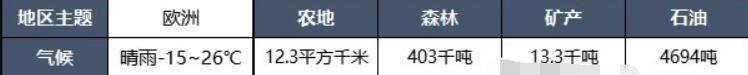 都市天际线2地图有哪些