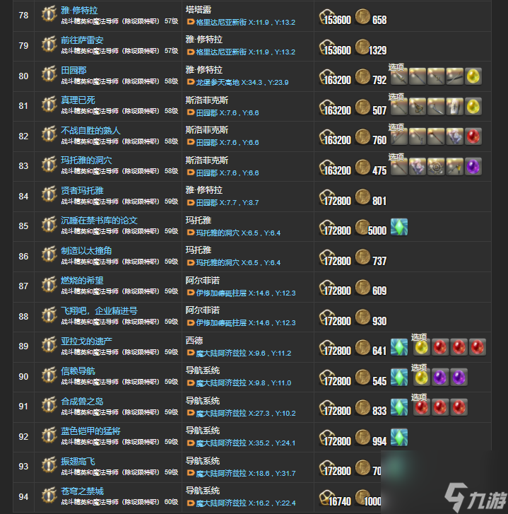 ff143.0主线任务一览表（ff143.0主线任务有哪些）
