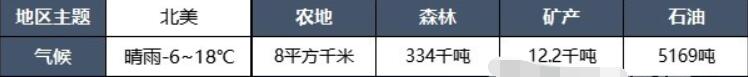 都市天际线2地图有哪些