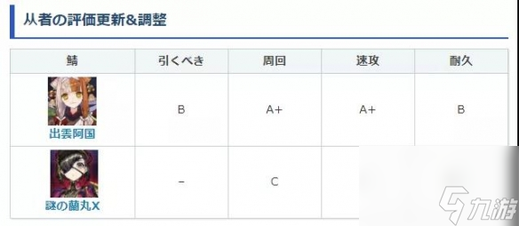 FGO蘭丸強(qiáng)度評(píng)級(jí) FGO蘭丸怎么樣