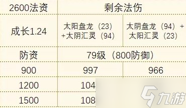 《梦幻西游手游》盘龙壁哪个属性好 四象两仪被动法宝盘龙壁分析