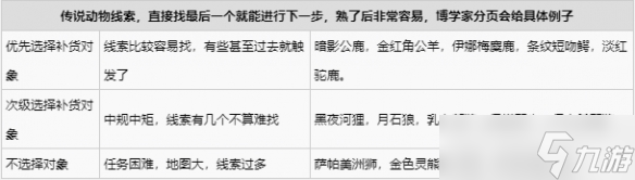 荒野大鏢客2商販商販職業(yè)玩法解析